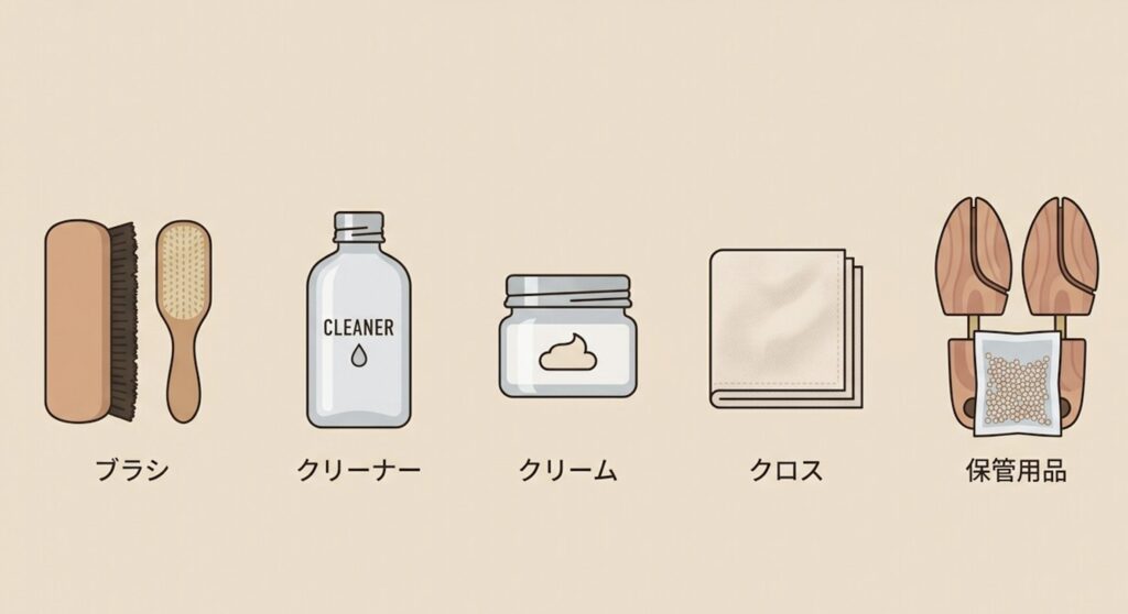 革靴ケアに必要な5つの基本アイテム ブラシ・クリーナー・クリーム・クロス・シューキーパー